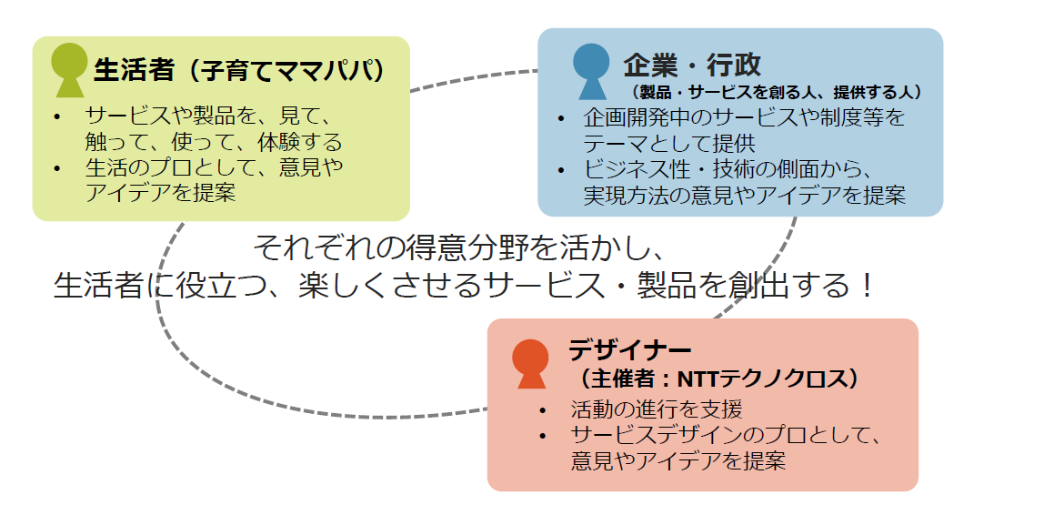 ともに育むサービスラボの3年間の歩み